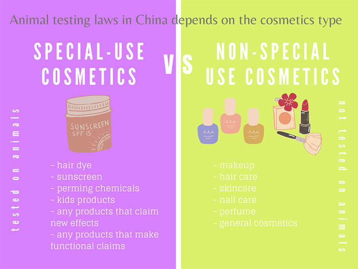 Ordinary cosmetics, including Maybelline, no longer require animal testing in mainland China
